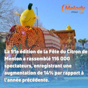 Succès Éclatant de la Fête du Citron à Menton
